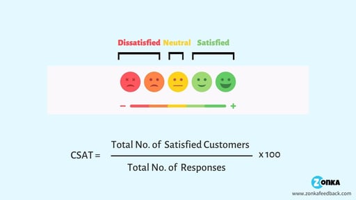 5-customer-satisfaction-goals-to-strive-for-in-2022